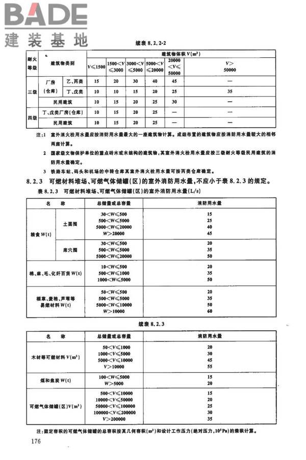 建筑设计防火规范（2018年版）英文版_页面_181.jpg