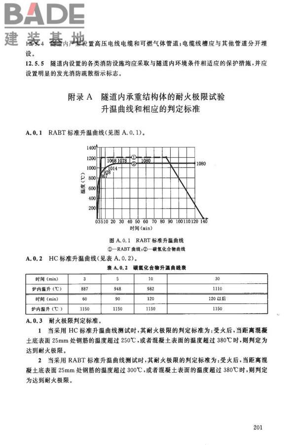 建筑设计防火规范（2018年版）英文版_页面_206.jpg