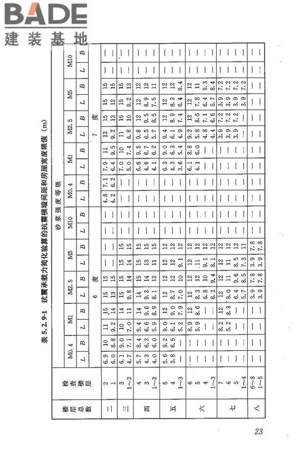 建筑抗震鉴定标准_页面_034.jpg
