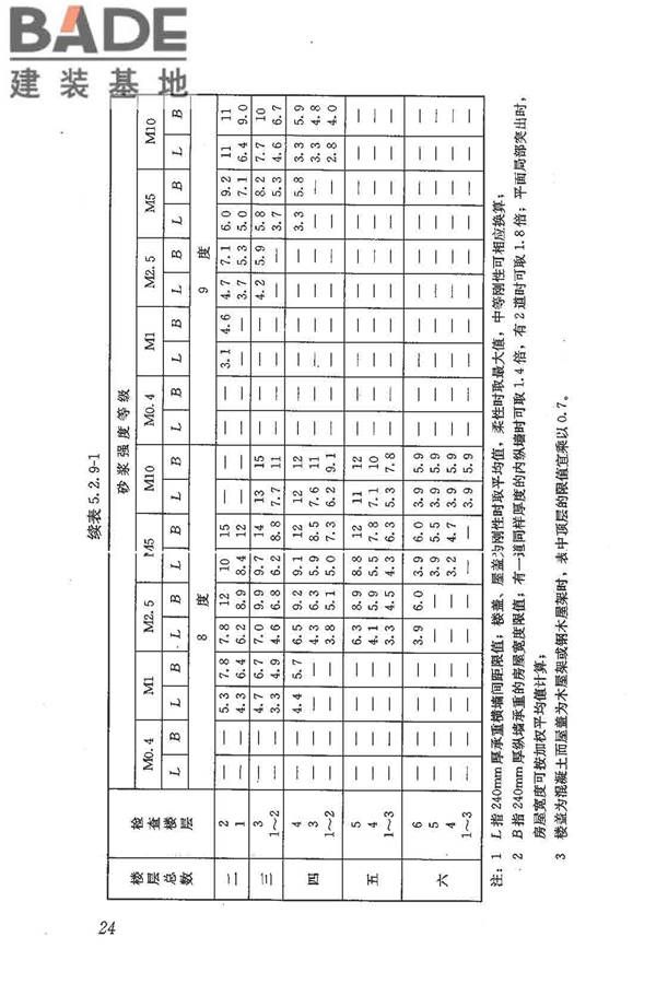 建筑抗震鉴定标准_页面_035.jpg