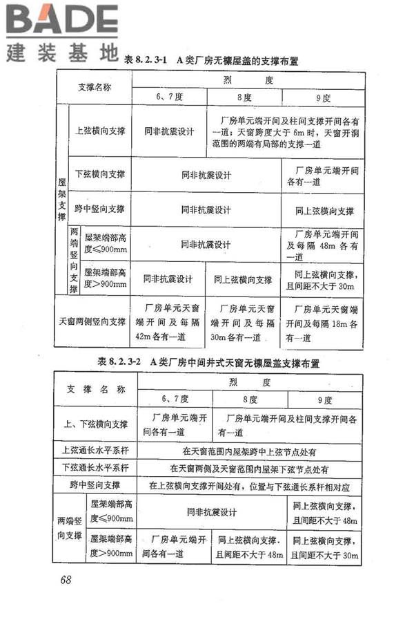 建筑抗震鉴定标准_页面_079.jpg