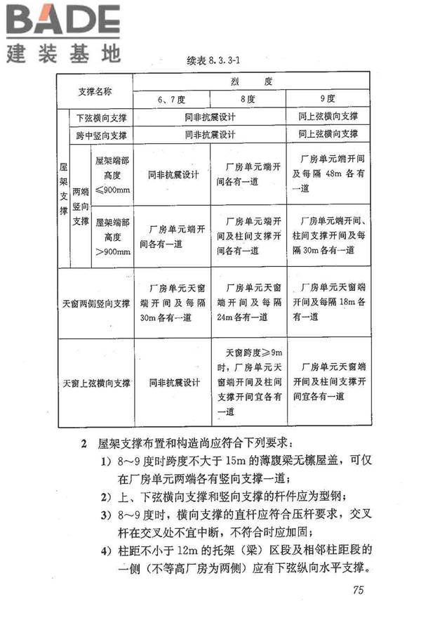 建筑抗震鉴定标准_页面_086.jpg