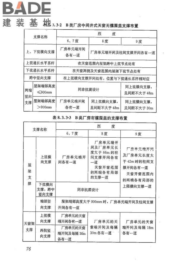 建筑抗震鉴定标准_页面_087.jpg