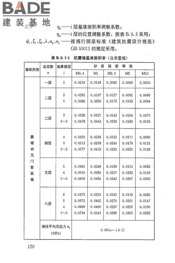 建筑抗震鉴定标准_页面_131.jpg
