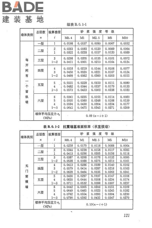 建筑抗震鉴定标准_页面_132.jpg