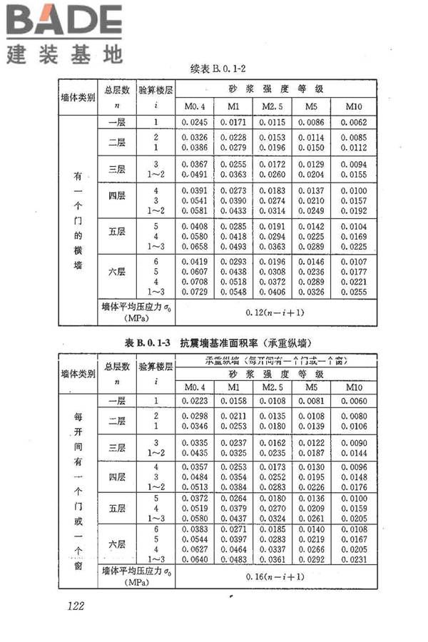 建筑抗震鉴定标准_页面_133.jpg