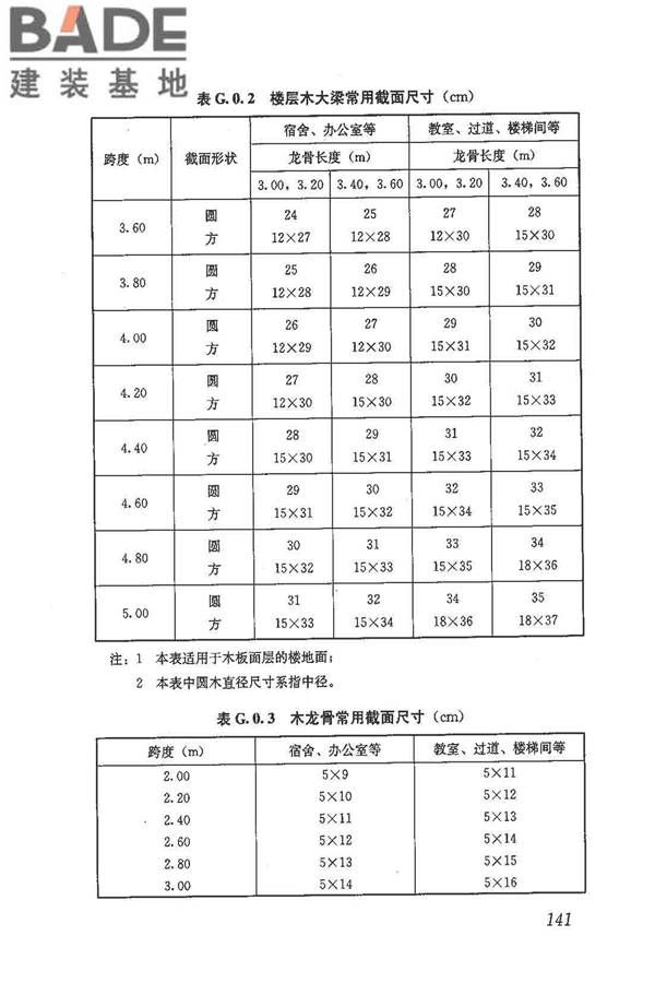建筑抗震鉴定标准_页面_152.jpg