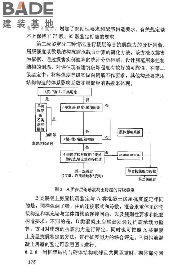 建筑抗震鉴定标准_页面_187.jpg