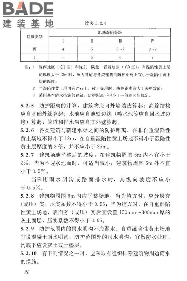 湿陷性黄土地区建筑标准_页面_038.jpg
