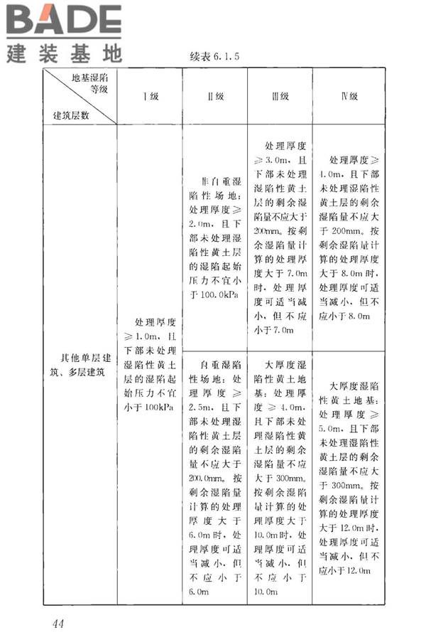 湿陷性黄土地区建筑标准_页面_056.jpg