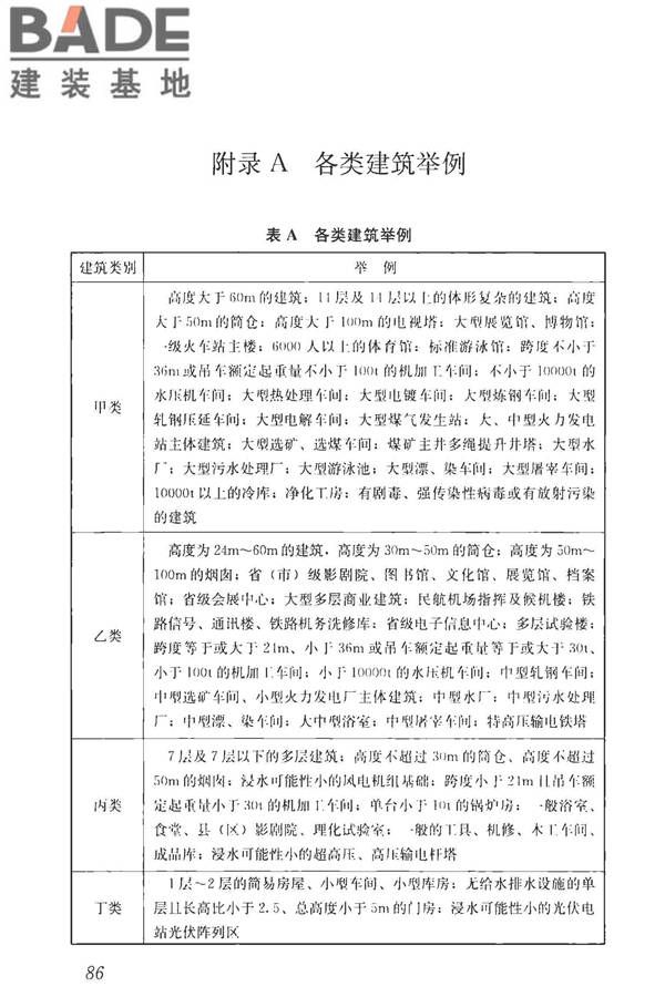 湿陷性黄土地区建筑标准_页面_098.jpg