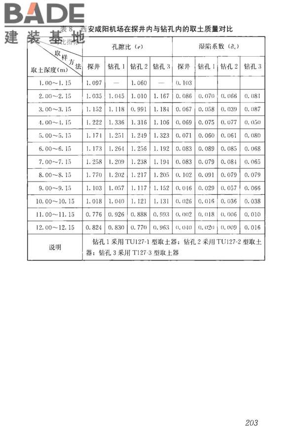 湿陷性黄土地区建筑标准_页面_218.jpg
