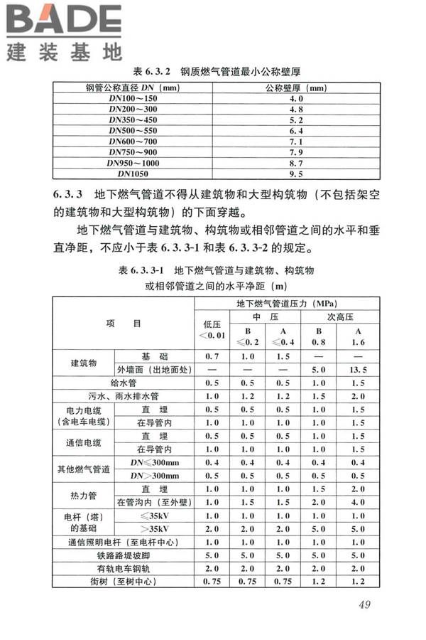 城镇燃气设计规范（2020年版）_页面_061.jpg