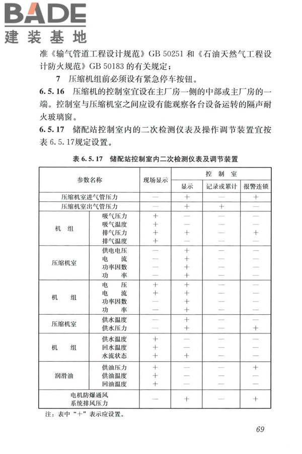 城镇燃气设计规范（2020年版）_页面_081.jpg