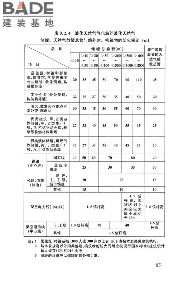 城镇燃气设计规范（2020年版）_页面_097.jpg
