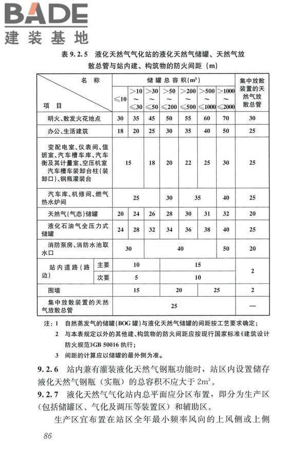城镇燃气设计规范（2020年版）_页面_098.jpg