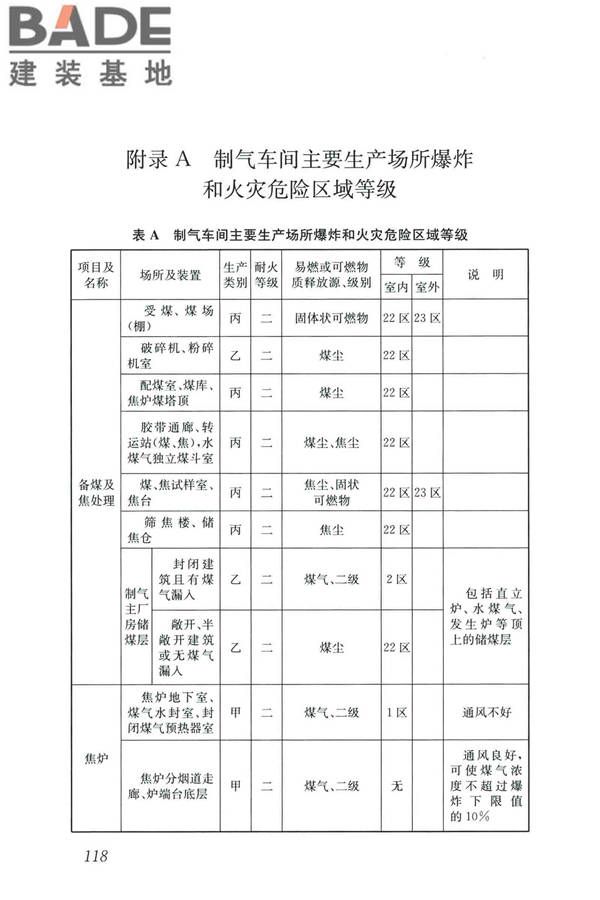 城镇燃气设计规范（2020年版）_页面_130.jpg