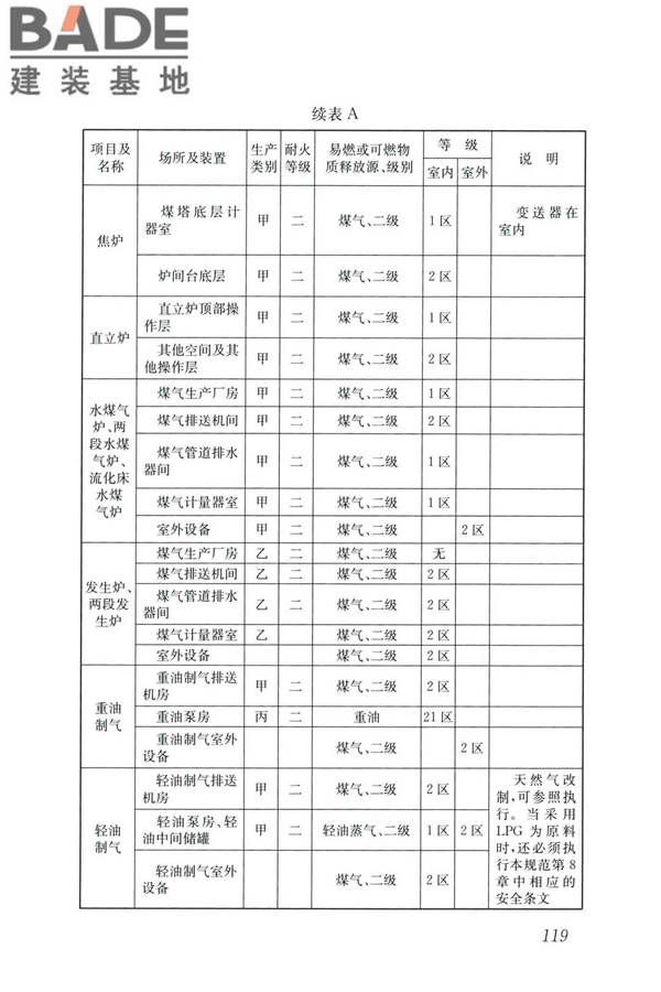 城镇燃气设计规范（2020年版）_页面_131.jpg