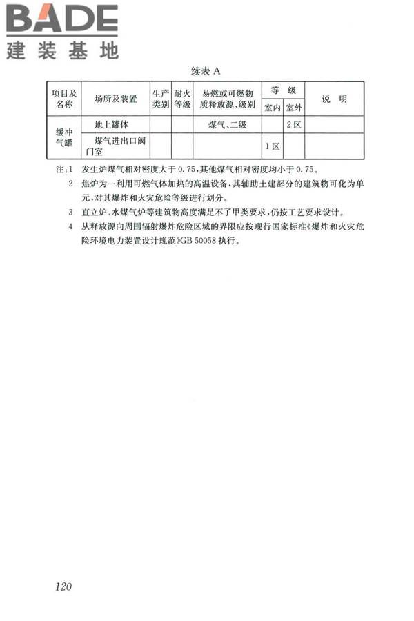城镇燃气设计规范（2020年版）_页面_132.jpg