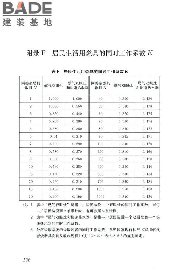 城镇燃气设计规范（2020年版）_页面_148.jpg