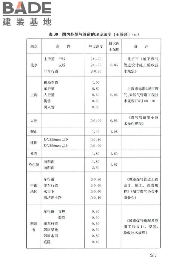 城镇燃气设计规范（2020年版）_页面_272.jpg