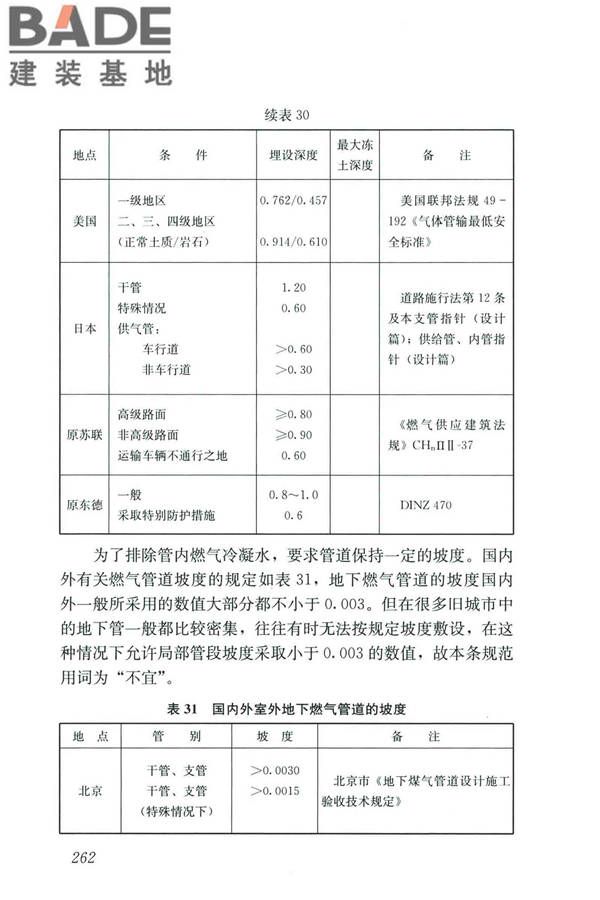 城镇燃气设计规范（2020年版）_页面_273.jpg