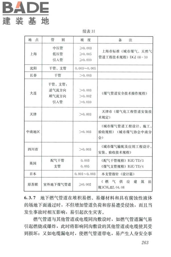 城镇燃气设计规范（2020年版）_页面_274.jpg