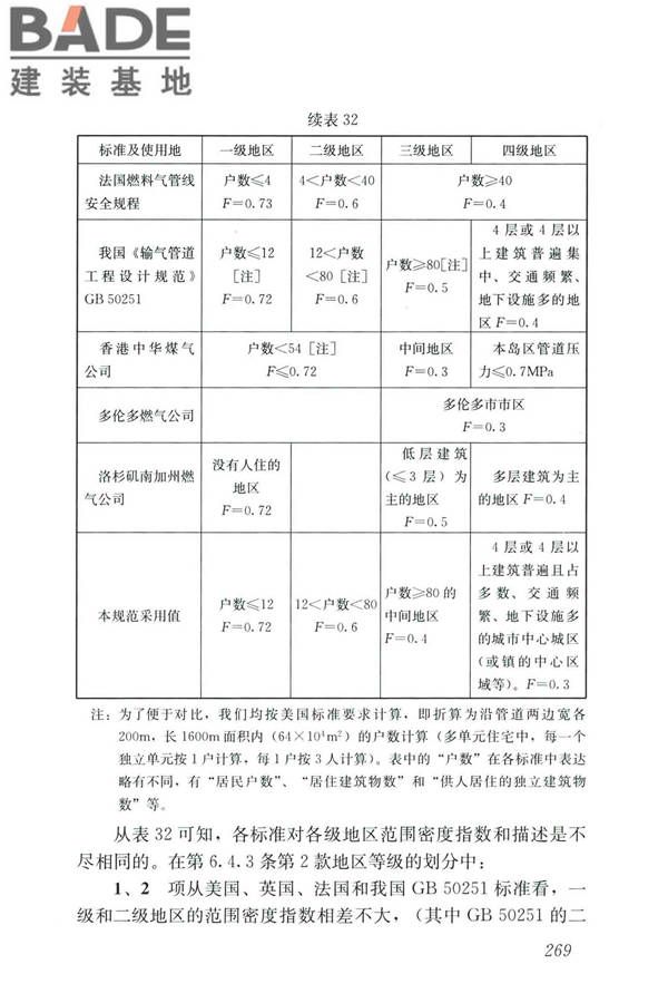 城镇燃气设计规范（2020年版）_页面_280.jpg