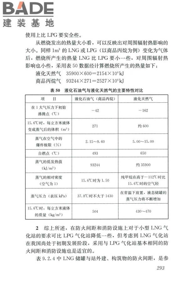 城镇燃气设计规范（2020年版）_页面_304.jpg