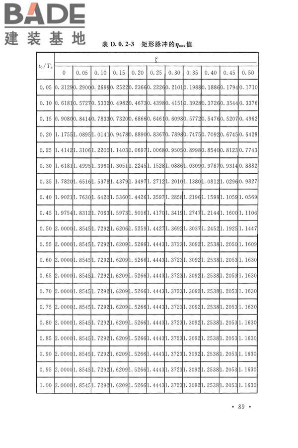 动力机器基础设计标准_页面_098.jpg