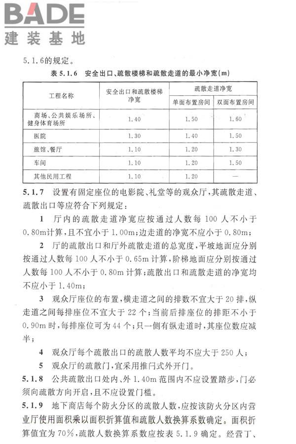 人民防空工程设计防火规范_页面_23.jpg