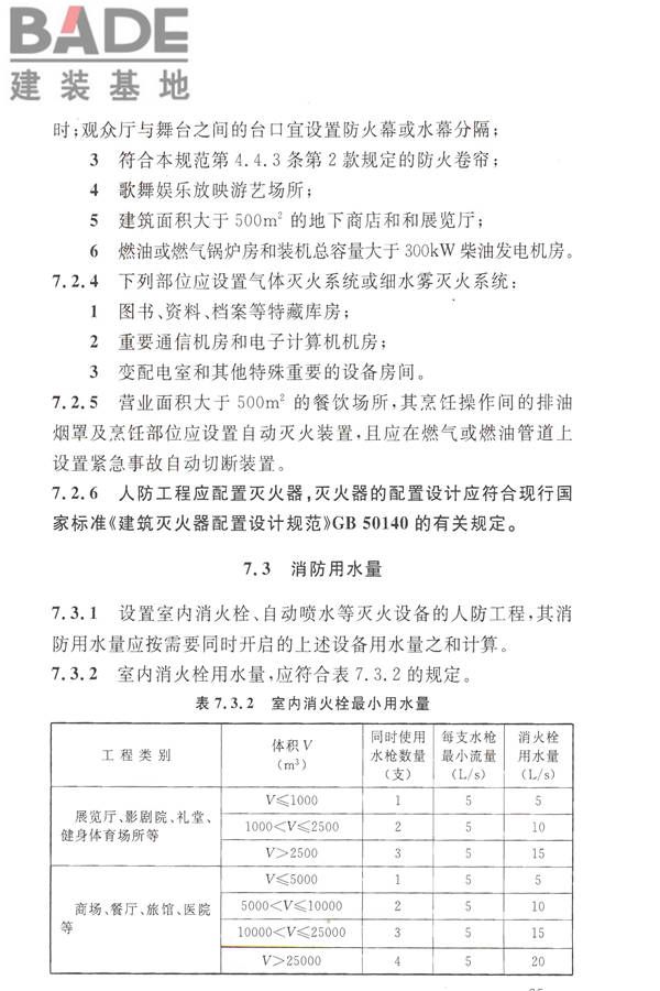 人民防空工程设计防火规范_页面_33.jpg