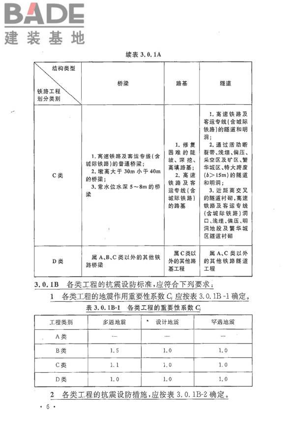 铁路工程抗震设计规范（2009年版）_页面_016.jpg
