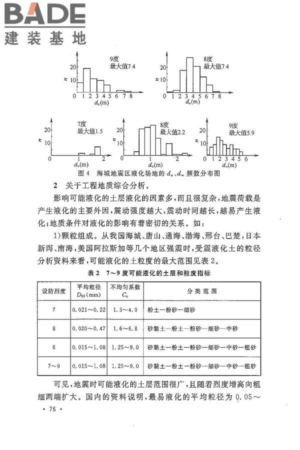 铁路工程抗震设计规范（2009年版）_页面_083.jpg