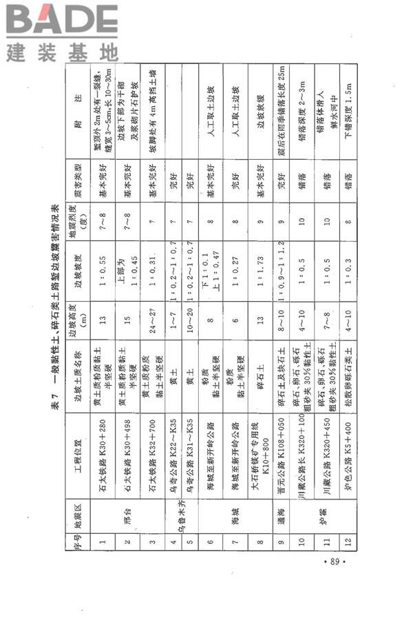 铁路工程抗震设计规范（2009年版）_页面_096.jpg