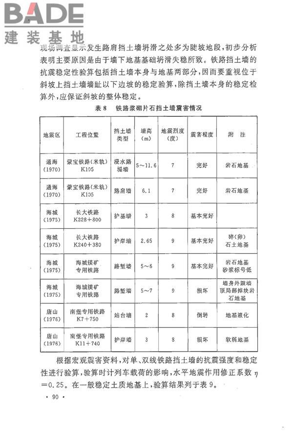 铁路工程抗震设计规范（2009年版）_页面_097.jpg