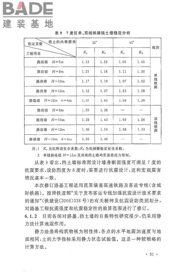 铁路工程抗震设计规范（2009年版）_页面_098.jpg