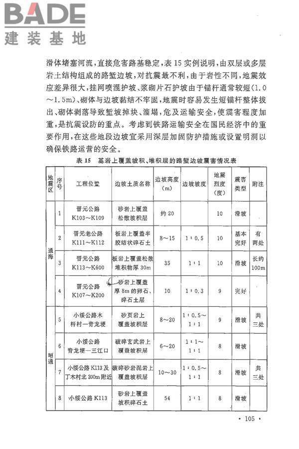 铁路工程抗震设计规范（2009年版）_页面_112.jpg