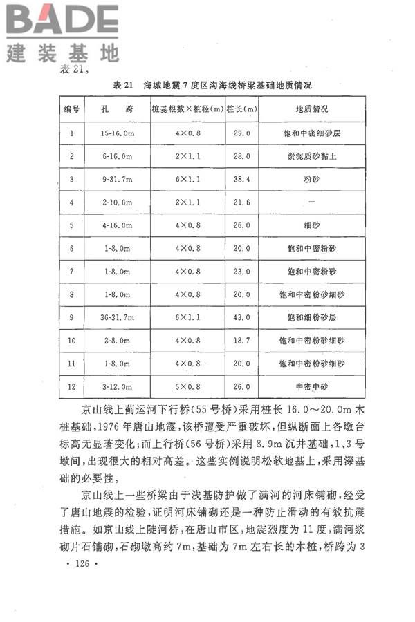 铁路工程抗震设计规范（2009年版）_页面_133.jpg