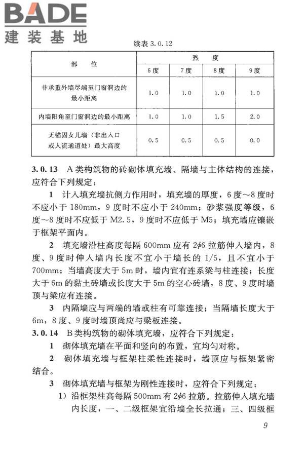 构筑物抗震鉴定标准_页面_024.jpg