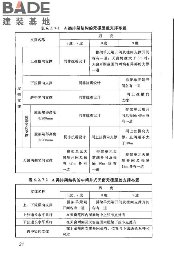 构筑物抗震鉴定标准_页面_039.jpg