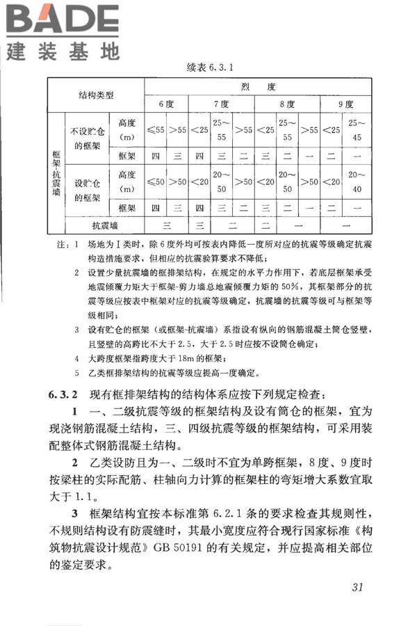 构筑物抗震鉴定标准_页面_046.jpg