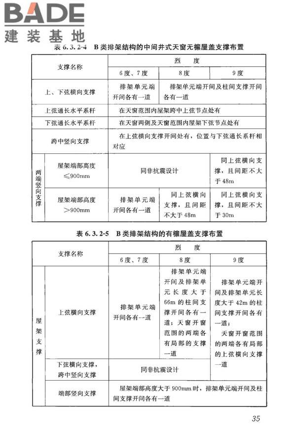 构筑物抗震鉴定标准_页面_050.jpg