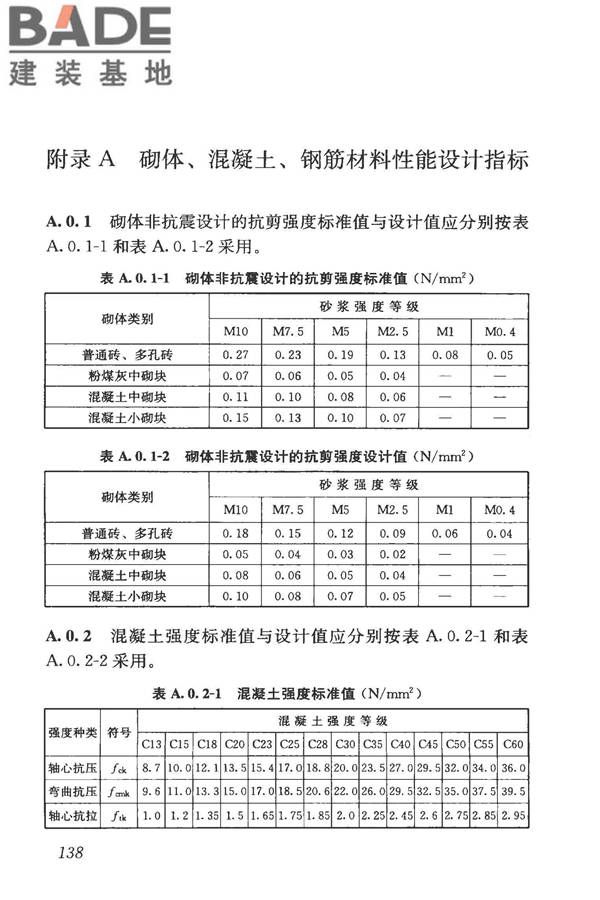 构筑物抗震鉴定标准_页面_153.jpg