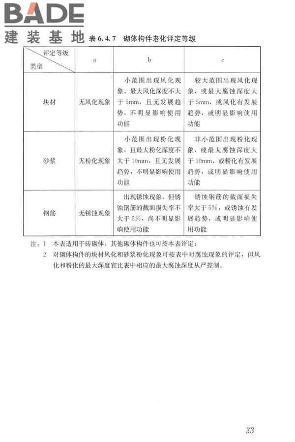 工业建筑可靠性鉴定标准_页面_043.jpg