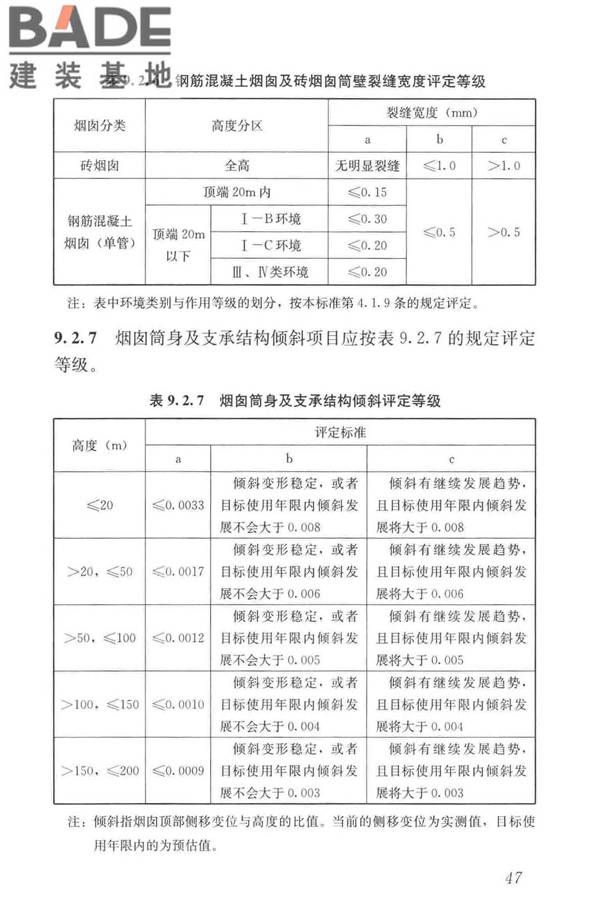 工业建筑可靠性鉴定标准_页面_057.jpg