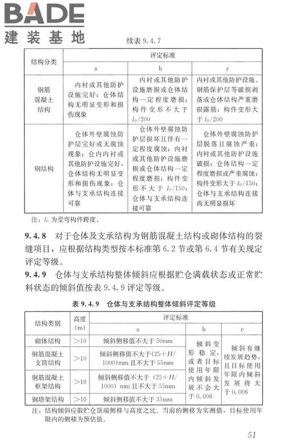 工业建筑可靠性鉴定标准_页面_061.jpg