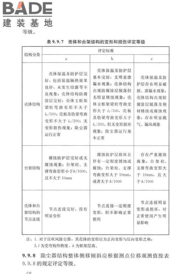 工业建筑可靠性鉴定标准_页面_068.jpg