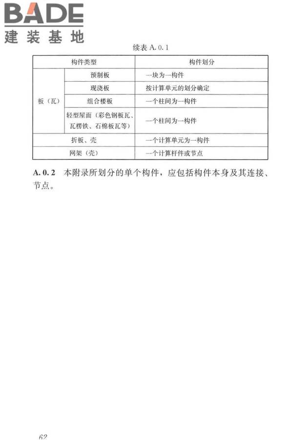 工业建筑可靠性鉴定标准_页面_072.jpg