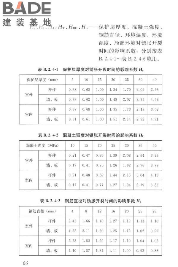 工业建筑可靠性鉴定标准_页面_076.jpg